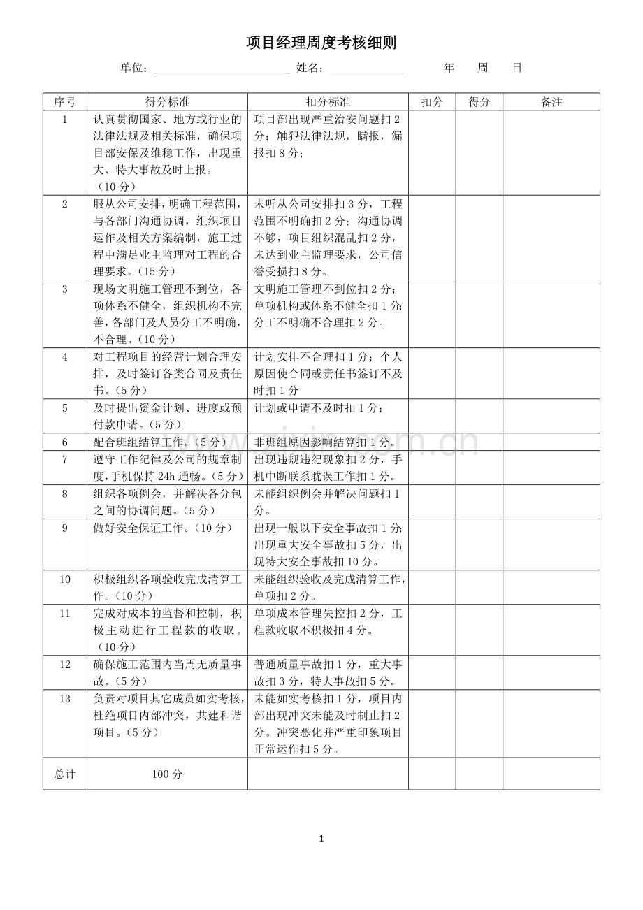 项目部管理人员绩效考核表.doc_第1页
