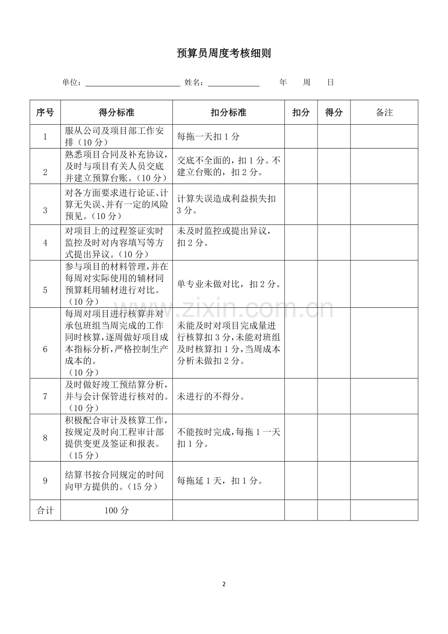 项目部管理人员绩效考核表.doc_第2页