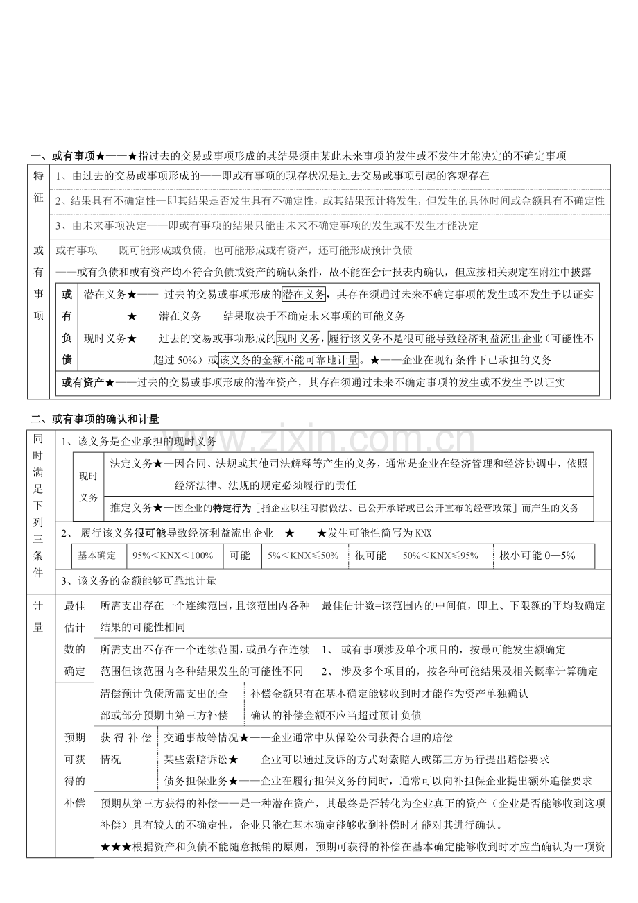 中级会计学习或有事项.doc_第1页