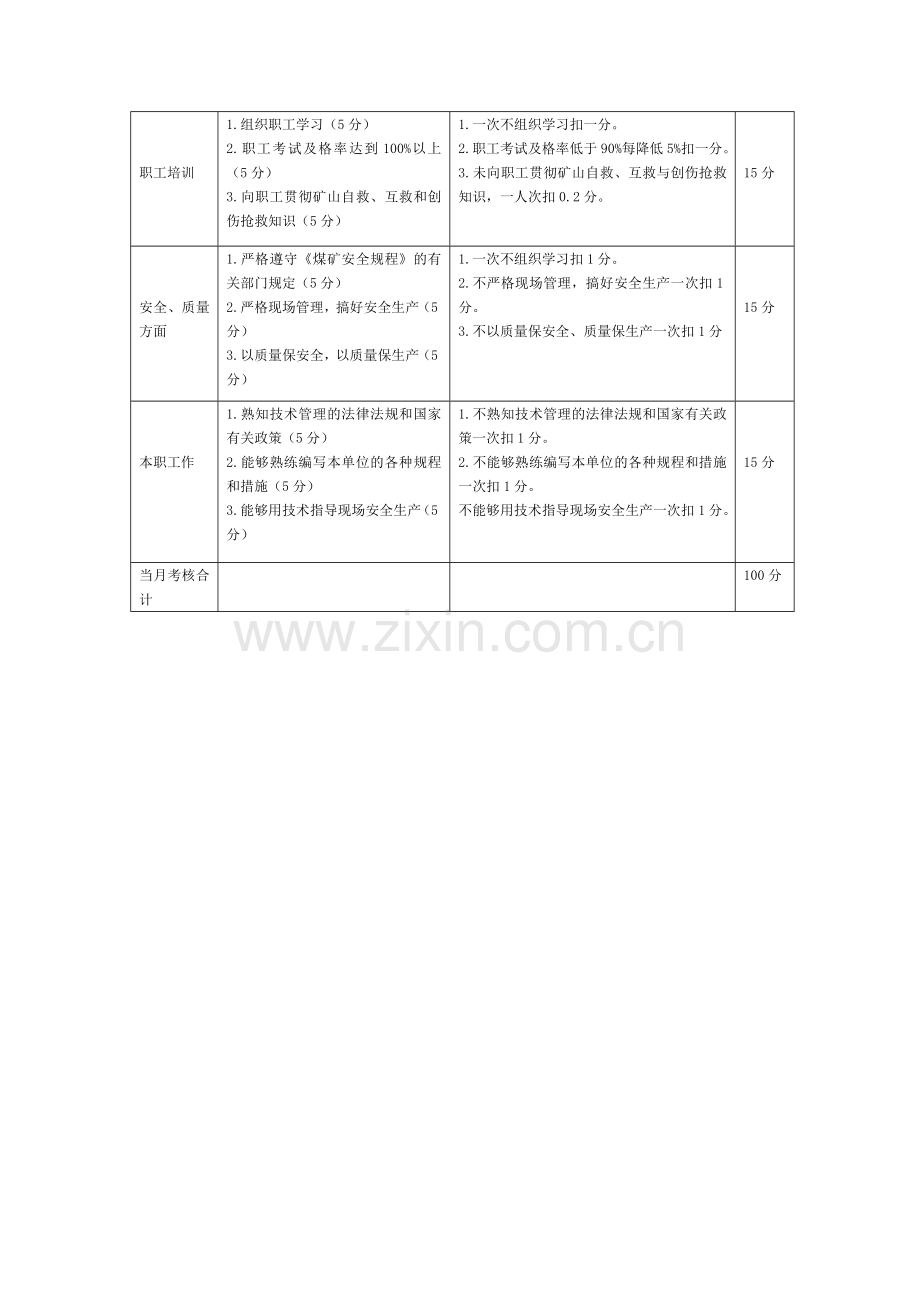 技术员工作标准及考核.doc_第2页