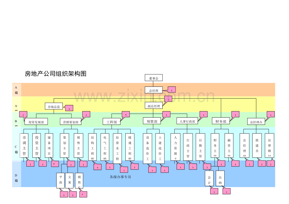房地产公司组织架构图.doc_第1页