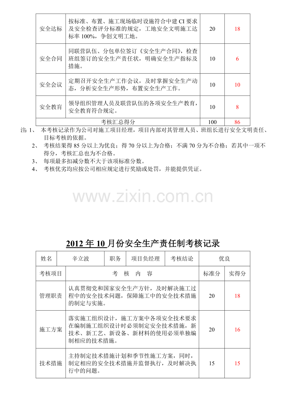 项目部管理人员.安全生产责任制考核评分表2012.10.doc_第2页