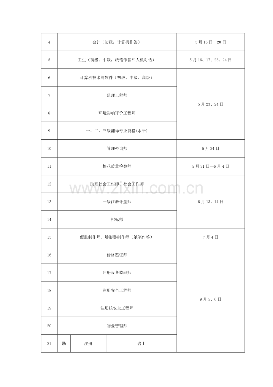 2015年度专业技术人员资格考试工作计划及有关问题的通知.doc_第2页