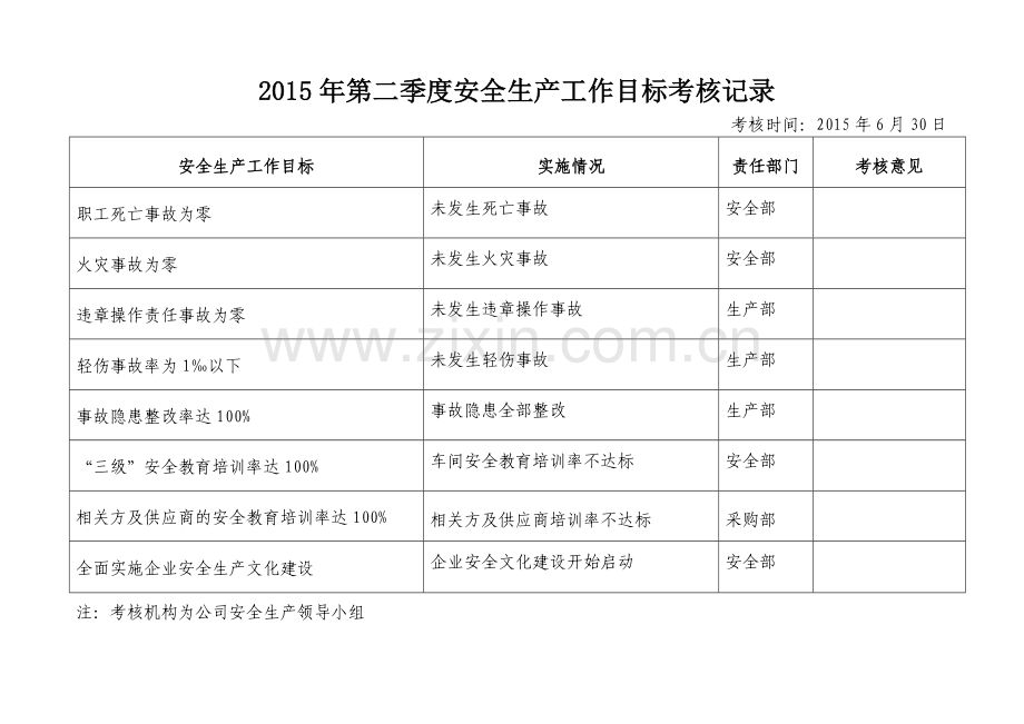 6安全生产目标季度考核记录.doc_第2页