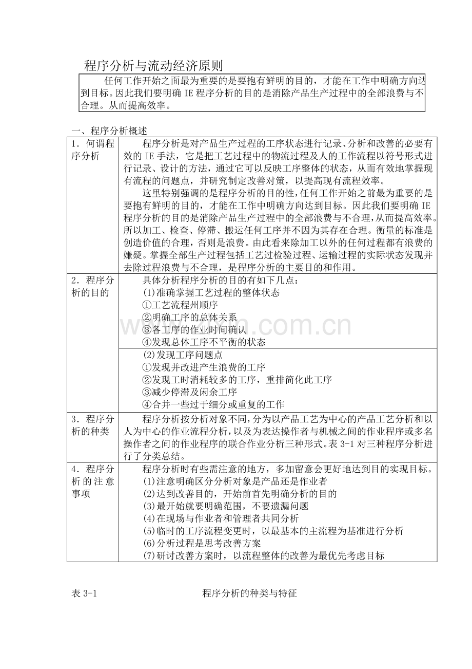 IE程序分析与流动经济原则.doc_第1页