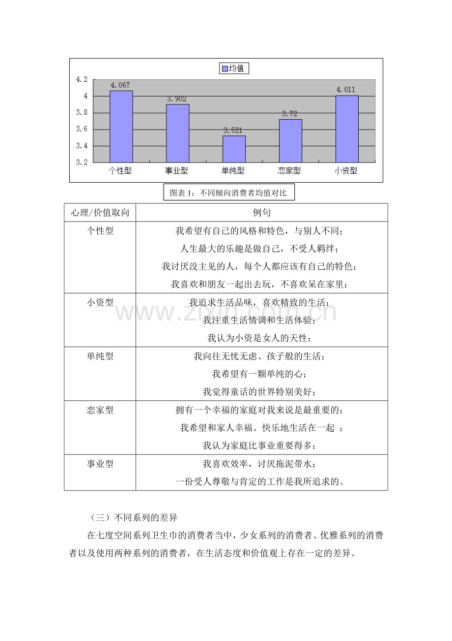 七度空间消费者研究.doc_第2页
