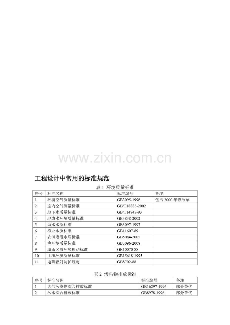 工程设计中常用的标准规范.doc_第1页