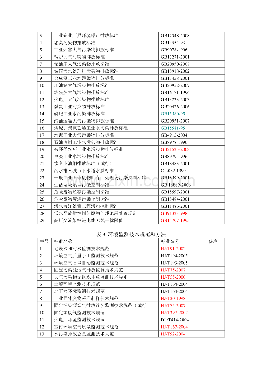 工程设计中常用的标准规范.doc_第2页