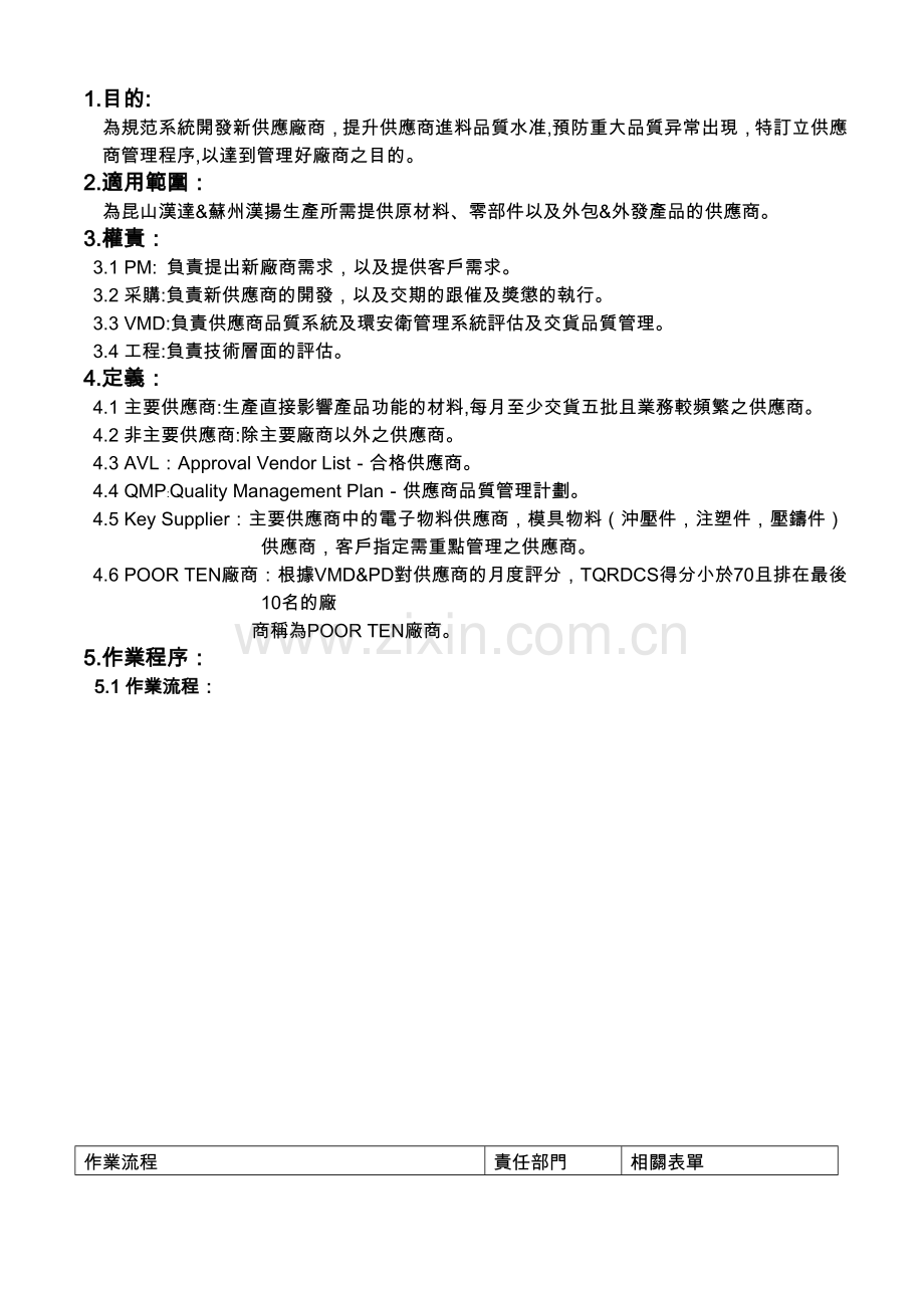 MPT-2-0036A-供应商管理程序.doc_第2页