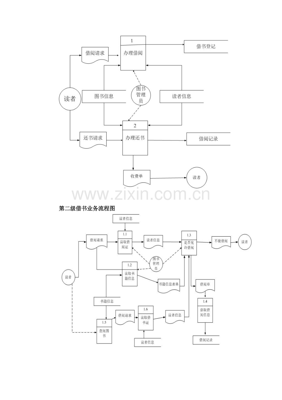 图书馆借还书系统实验报告(含业务-数据流程图-例图等).doc_第2页