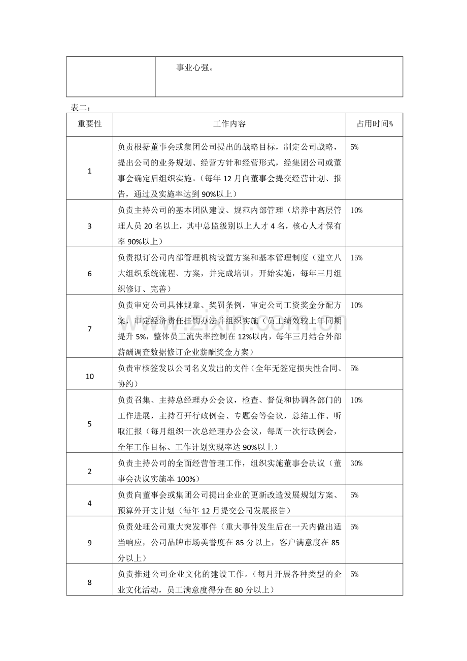 实用工作分析系统.doc_第2页