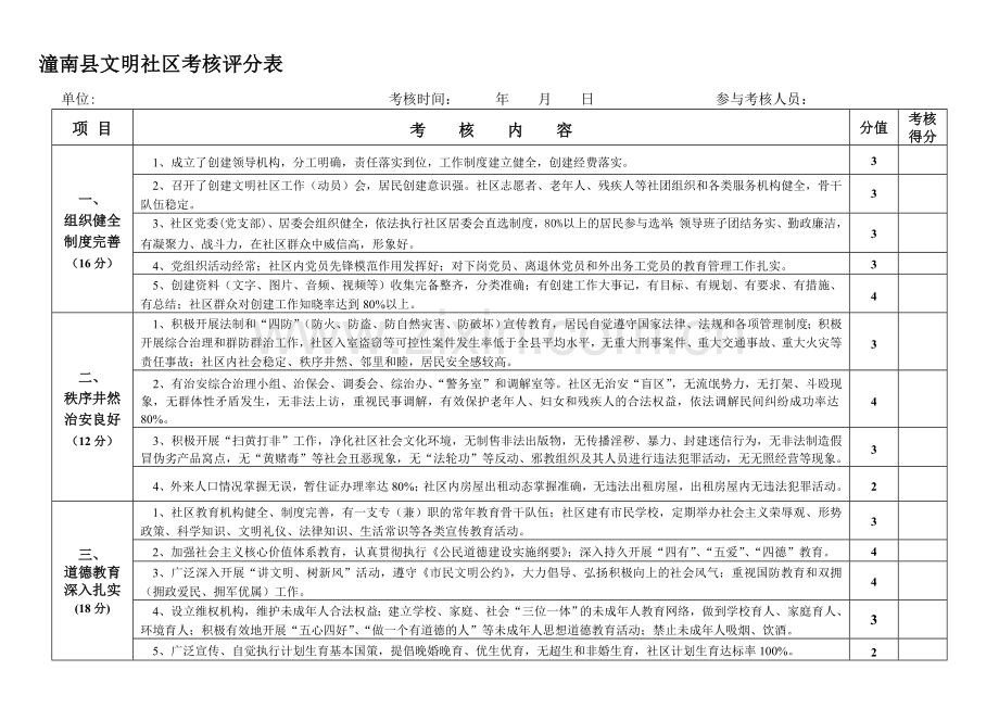 潼南县文明社区考核评分表.doc_第1页
