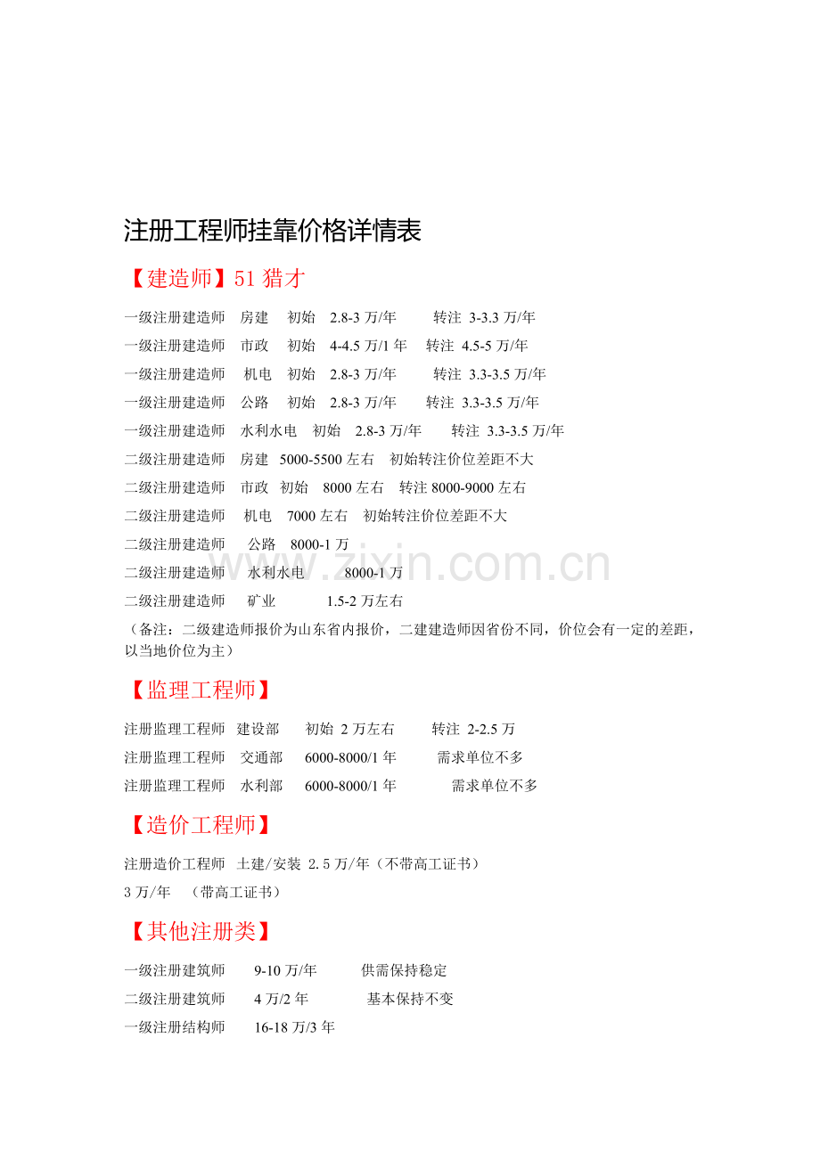 各类工程师挂靠价位表.doc_第1页