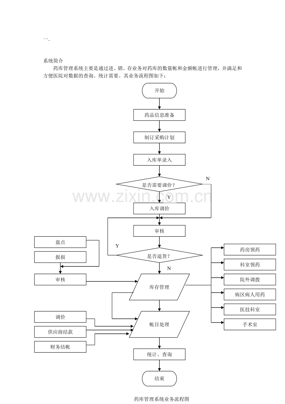 X邦药库管理系统业务使用手册.doc_第1页
