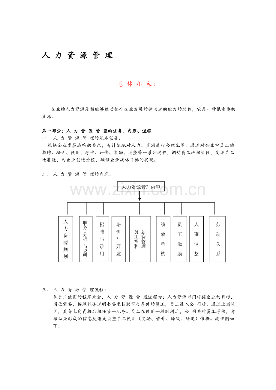 人力资源管理总体框架.doc_第1页