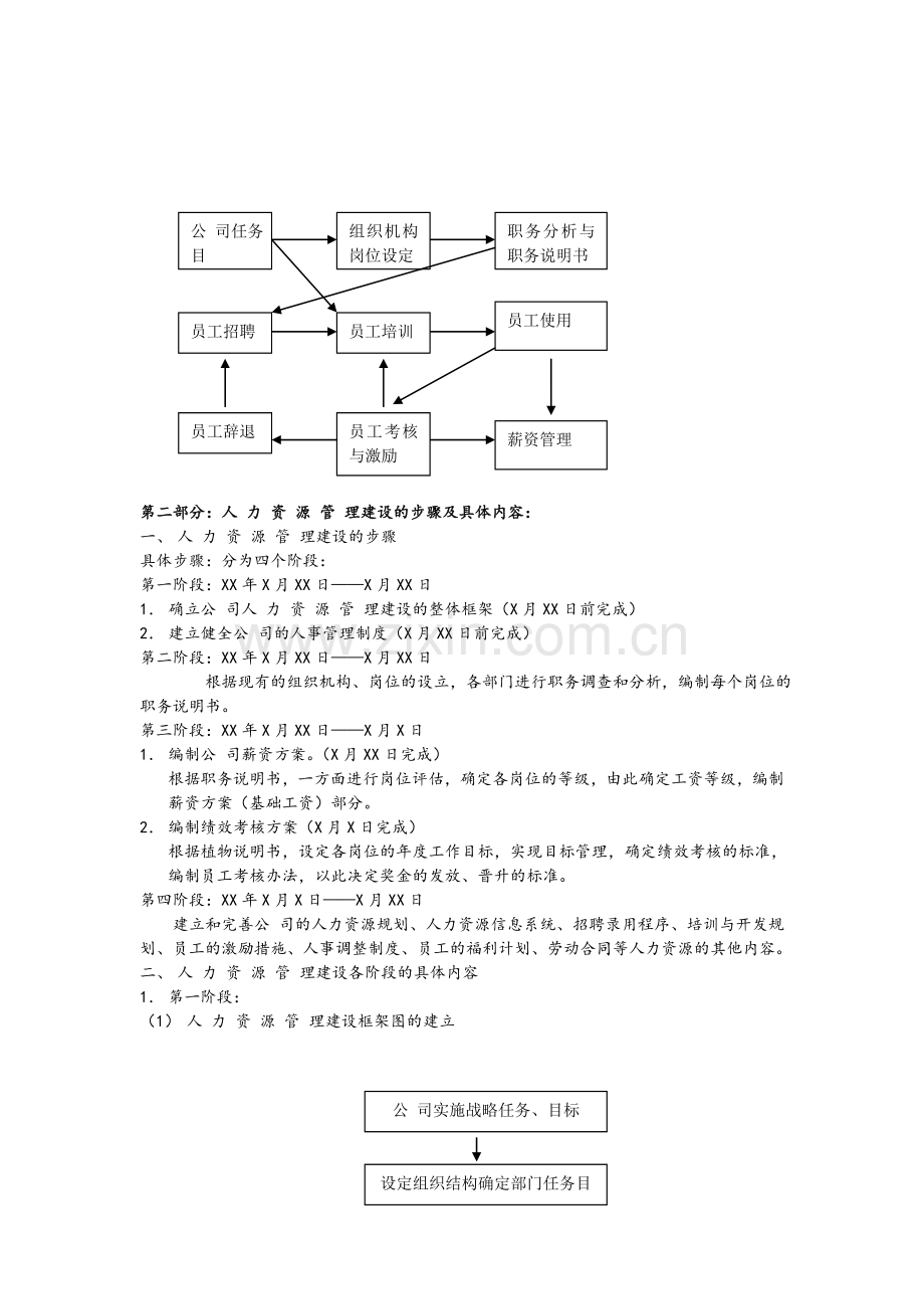 人力资源管理总体框架.doc_第2页