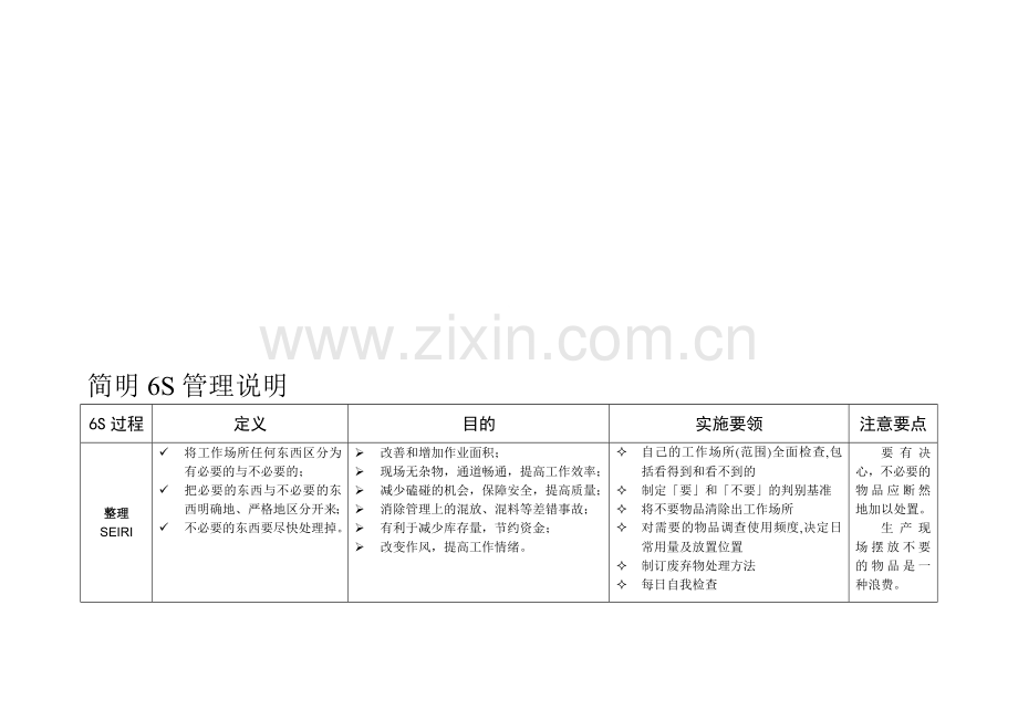 6S管理简明表.doc_第1页