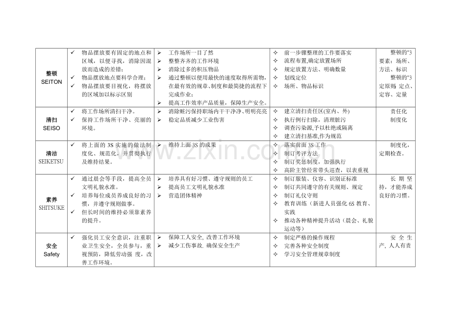 6S管理简明表.doc_第2页