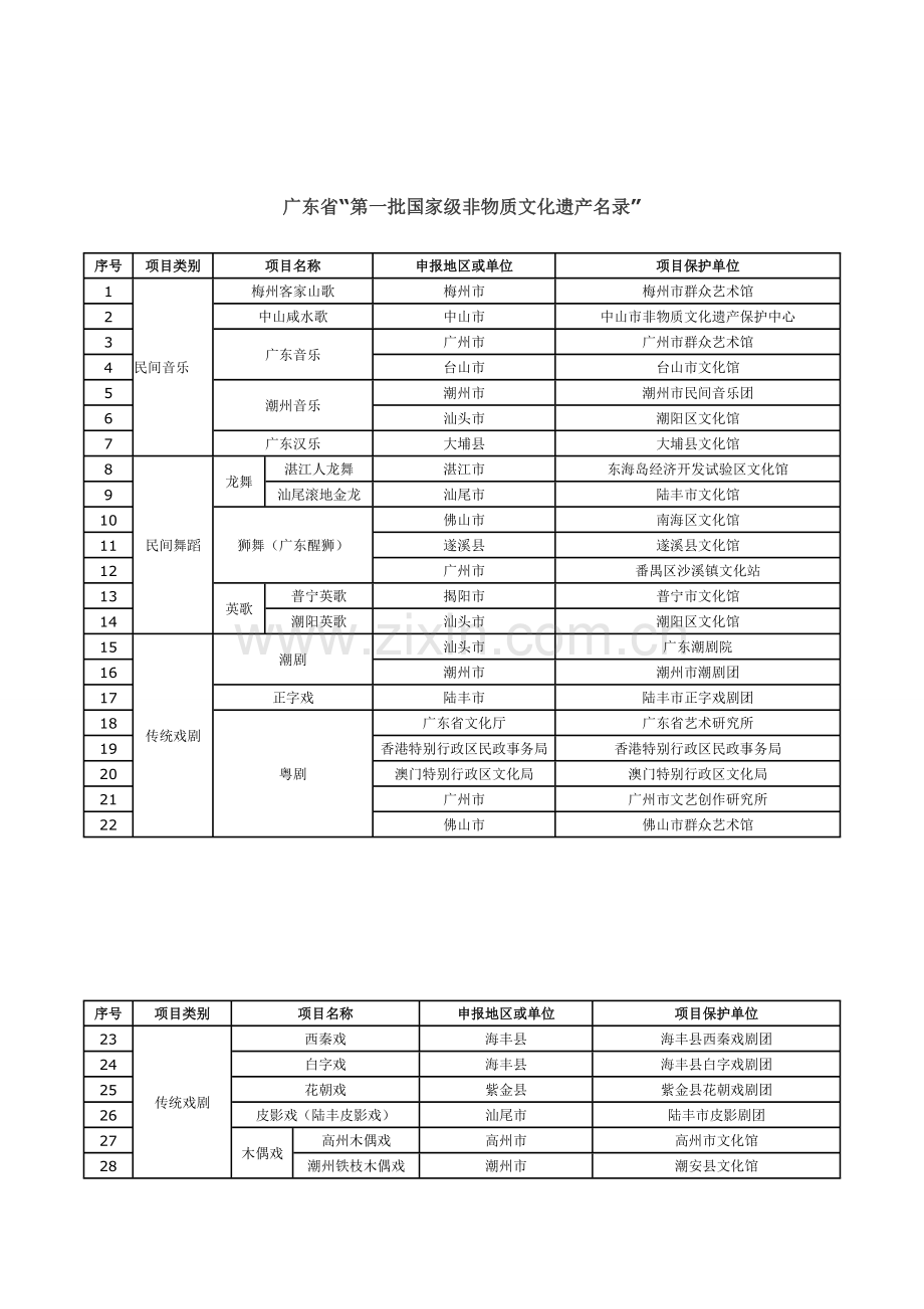 广东省非物质文化遗产名录.doc_第1页