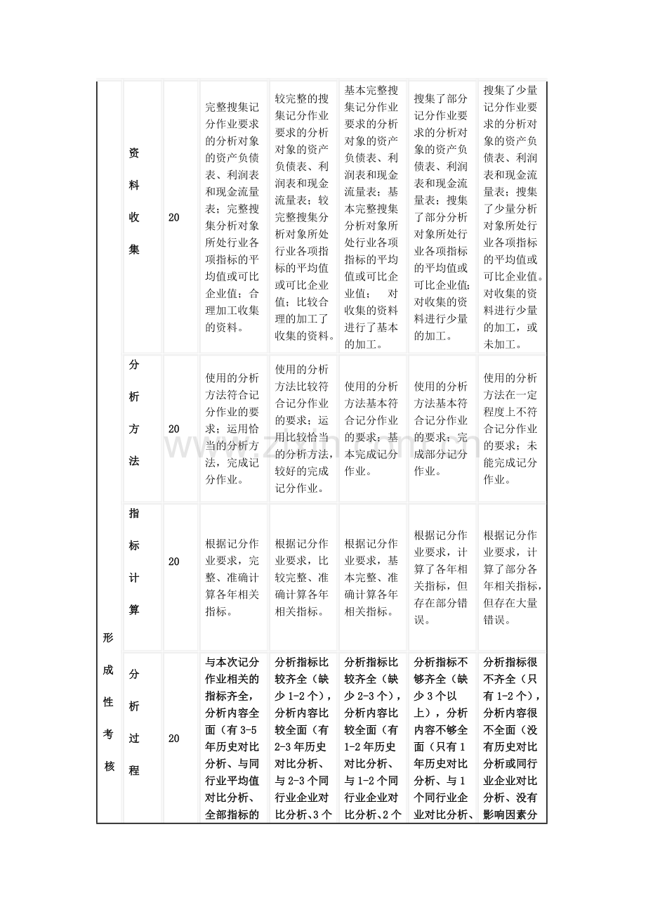 国家开放大学(中央广播电视大学)形成性测评系统—14秋季学期财务报表分析学习周期02任务.doc_第2页