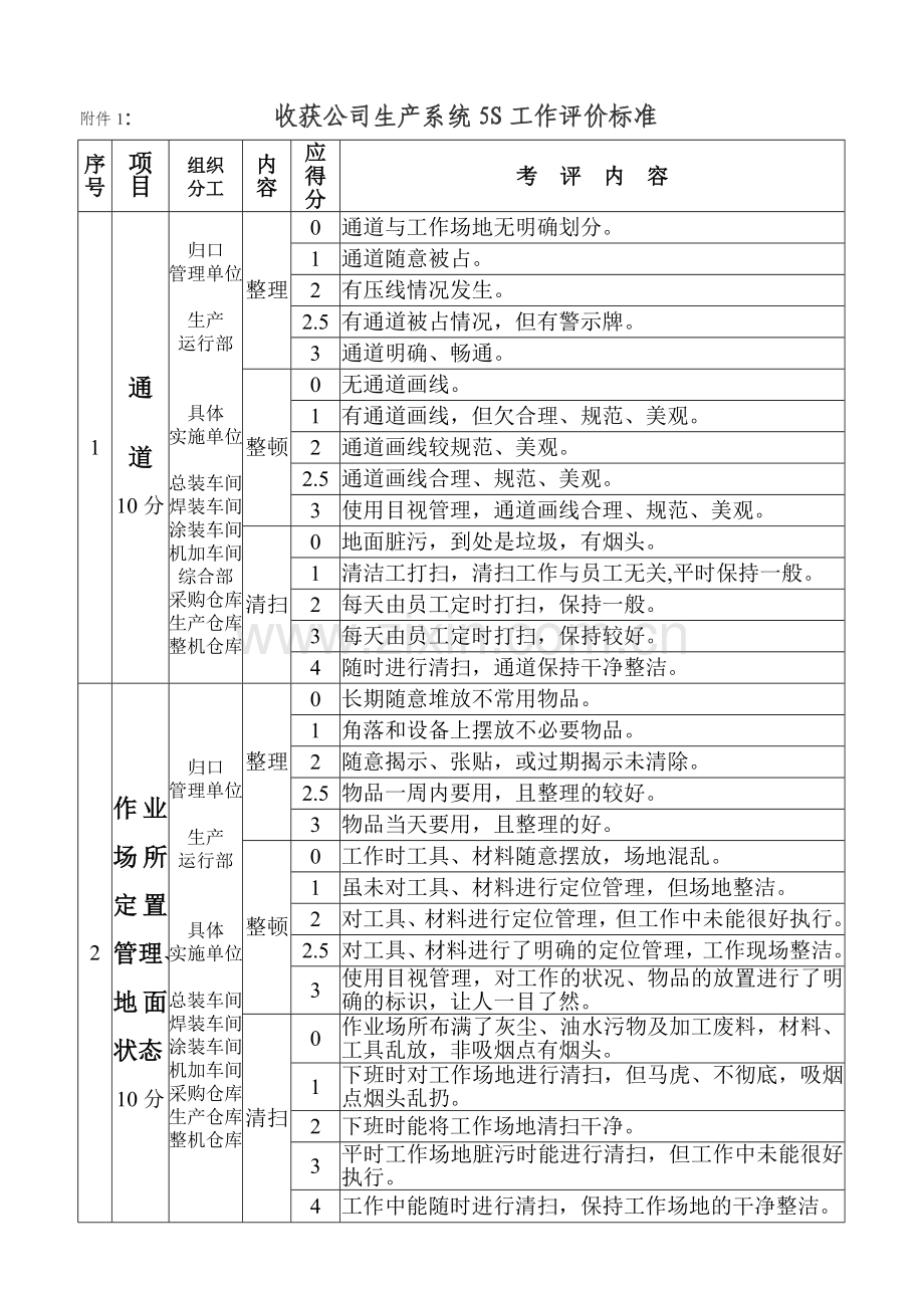生产系统标准.doc_第1页