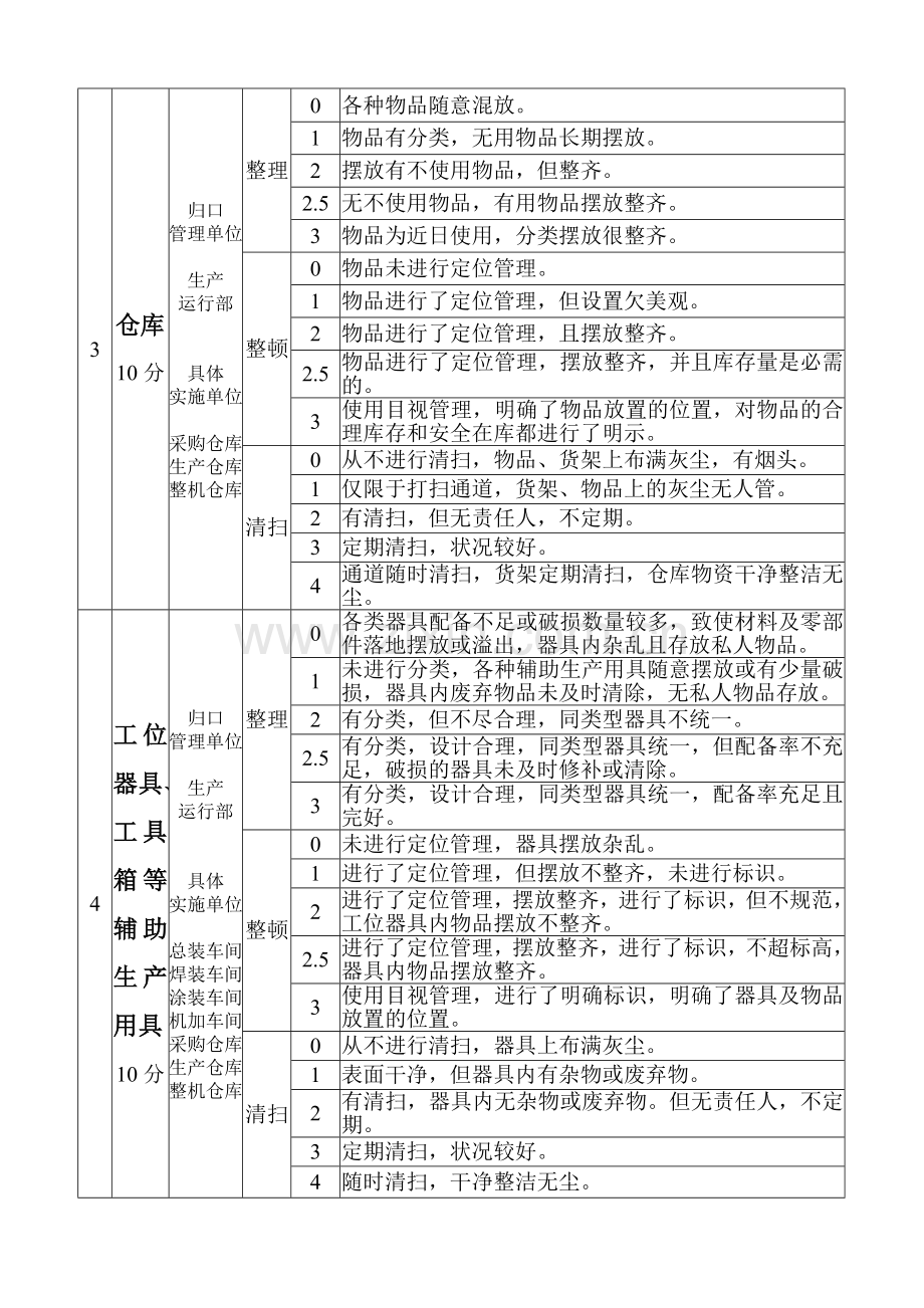 生产系统标准.doc_第2页