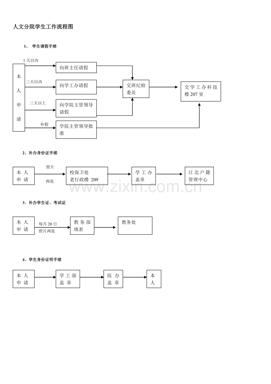 人文分院学生工作流程图.doc_第1页