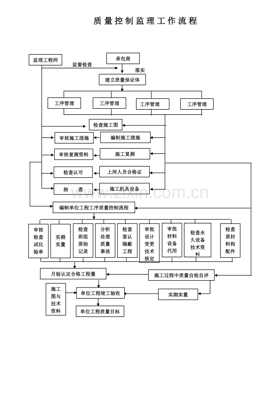 质量控制监理工作流程.doc_第2页