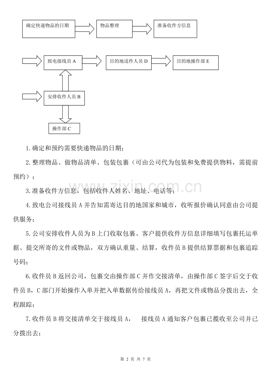 管理信息系统--顺丰速运的企业业务流程.doc_第2页