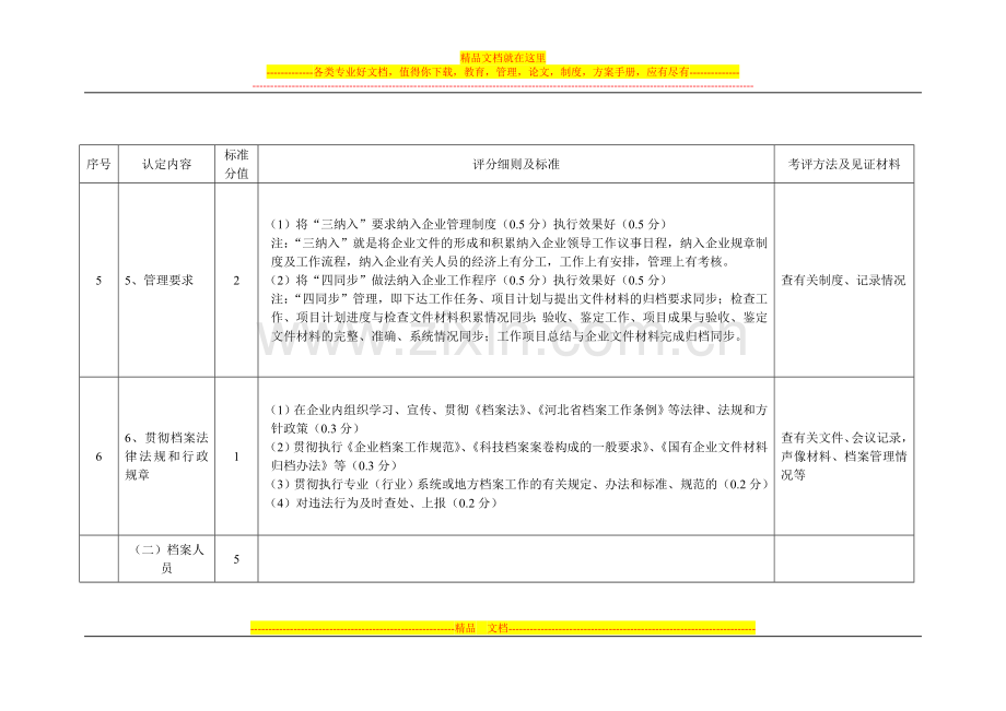 河北省企业档案工作目标管理认定标准.doc_第2页
