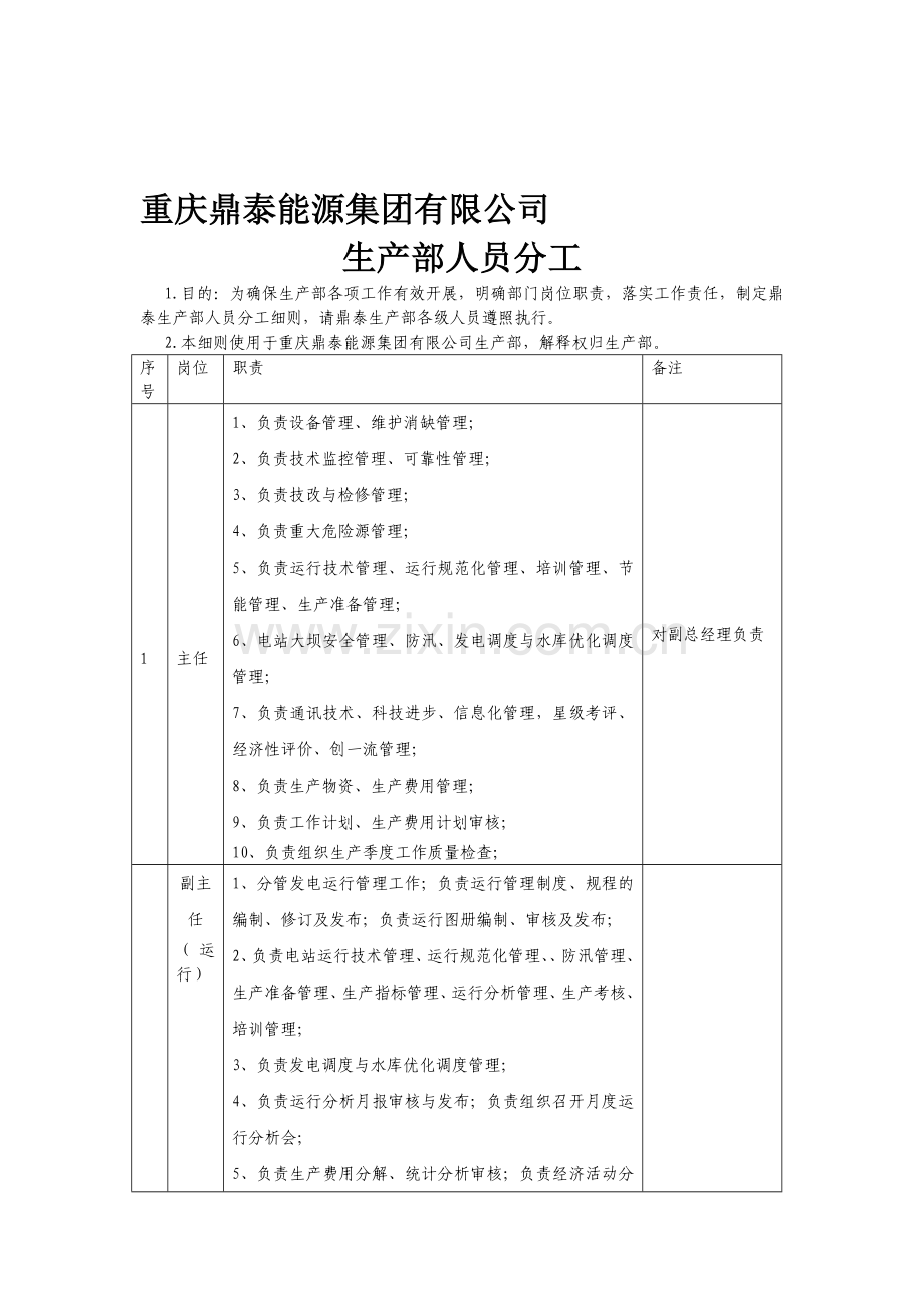 生产部职责分工02.26.doc_第1页
