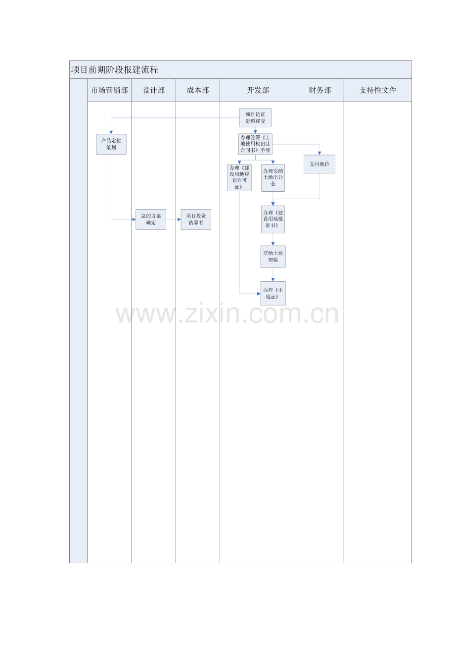 XXXXXX房地产开发报建全程图.doc_第2页