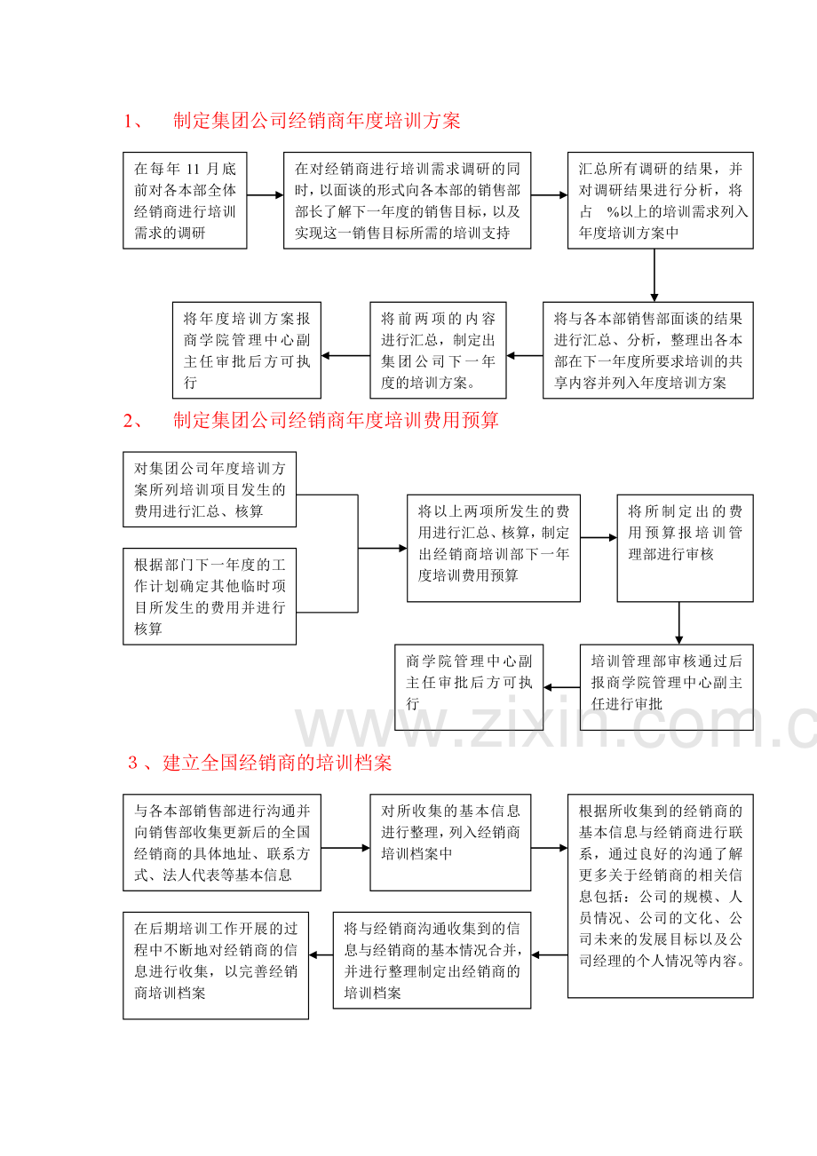 经销商培训部工作流程.doc_第2页