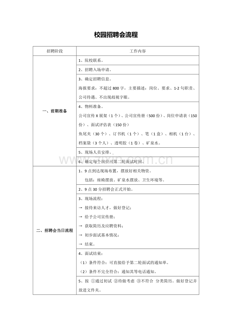 校园招聘会流程.doc_第1页