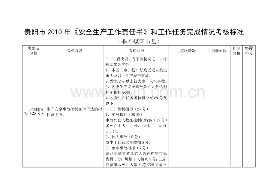 贵阳市2010年《安全生产工作责任书》和工作任务完成情况考核标准(非产煤区市县).doc_第1页
