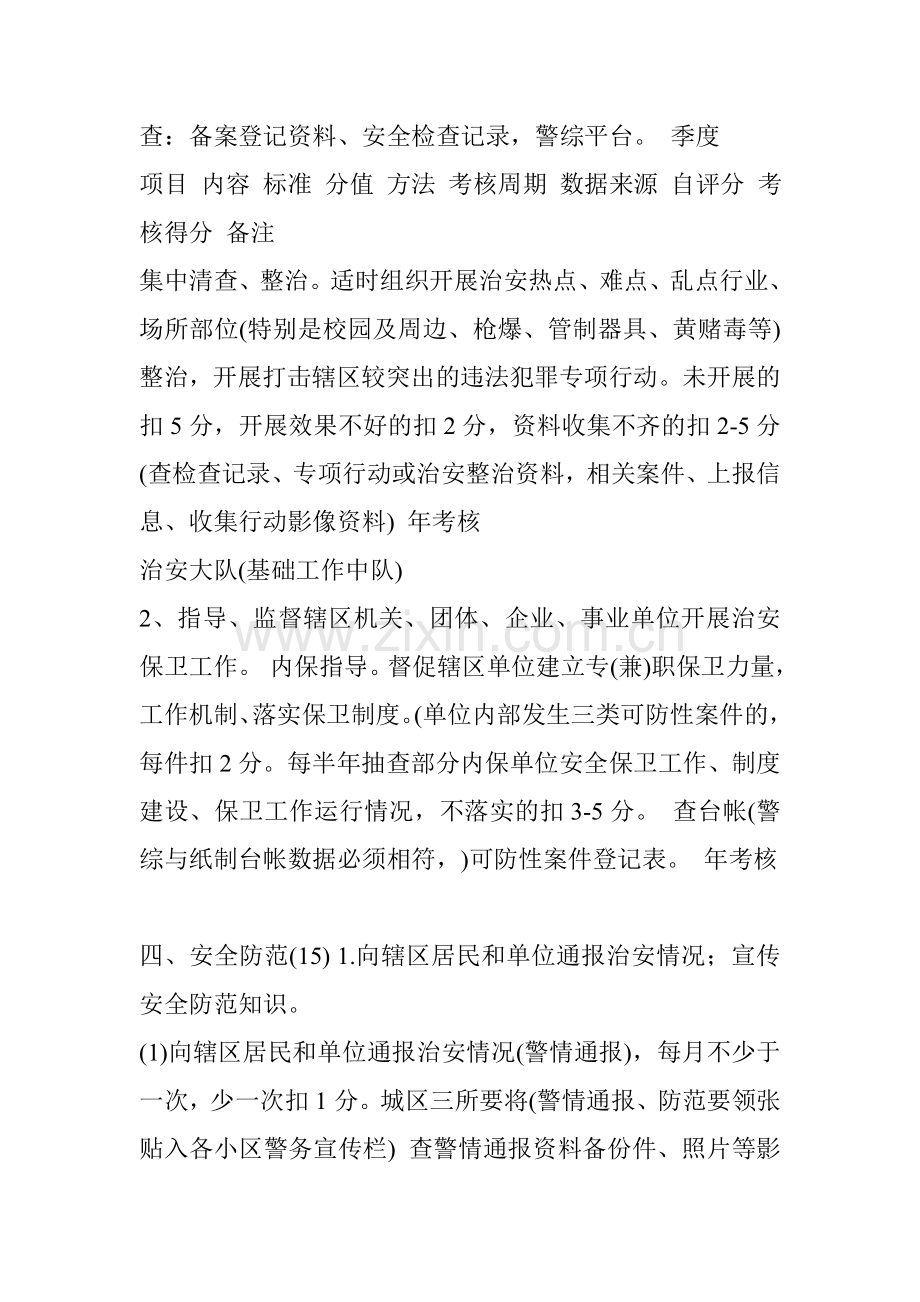 社区治安防范考核标准..doc_第2页