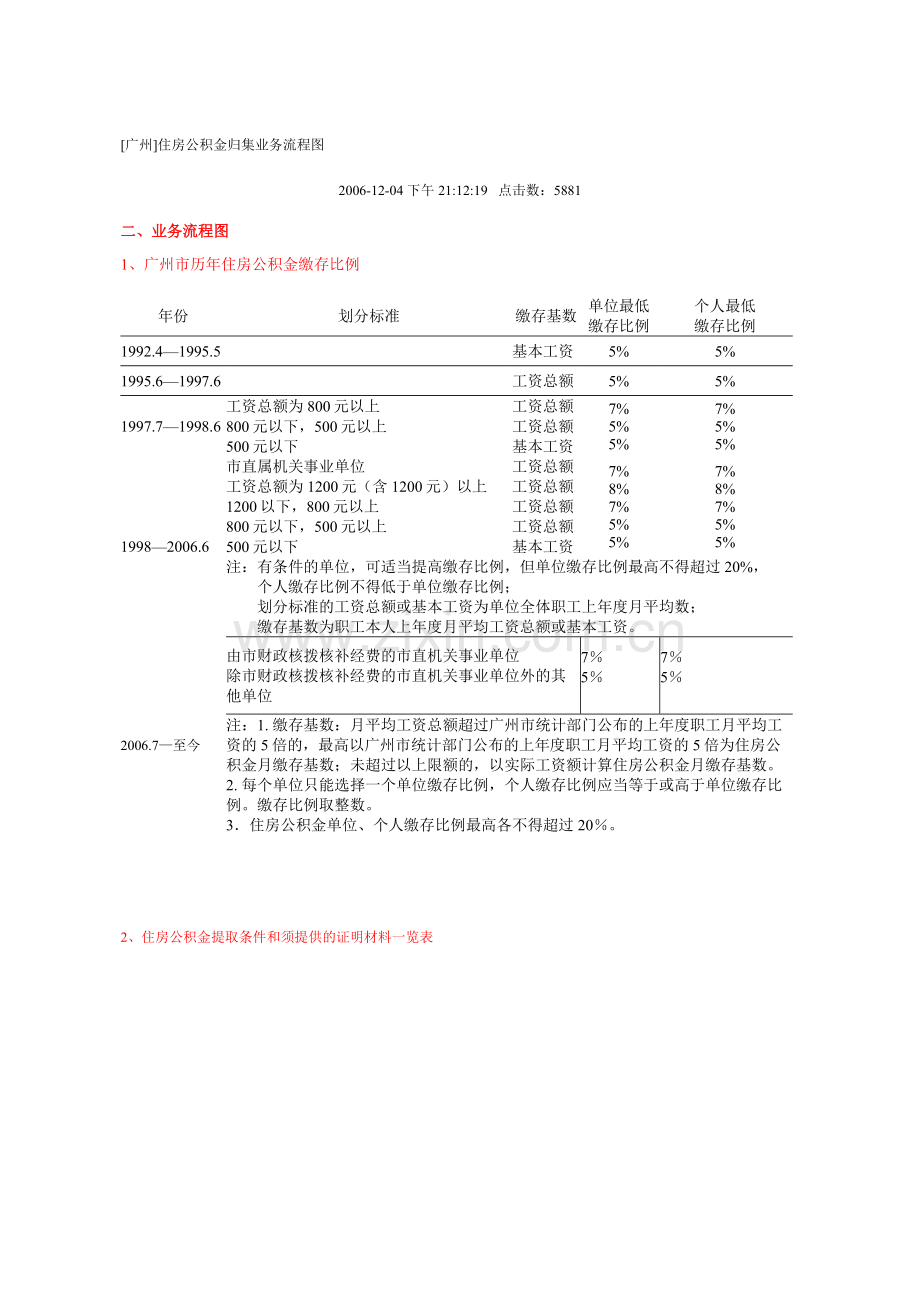 [广州]住房公积金归集业务流程图.doc_第1页
