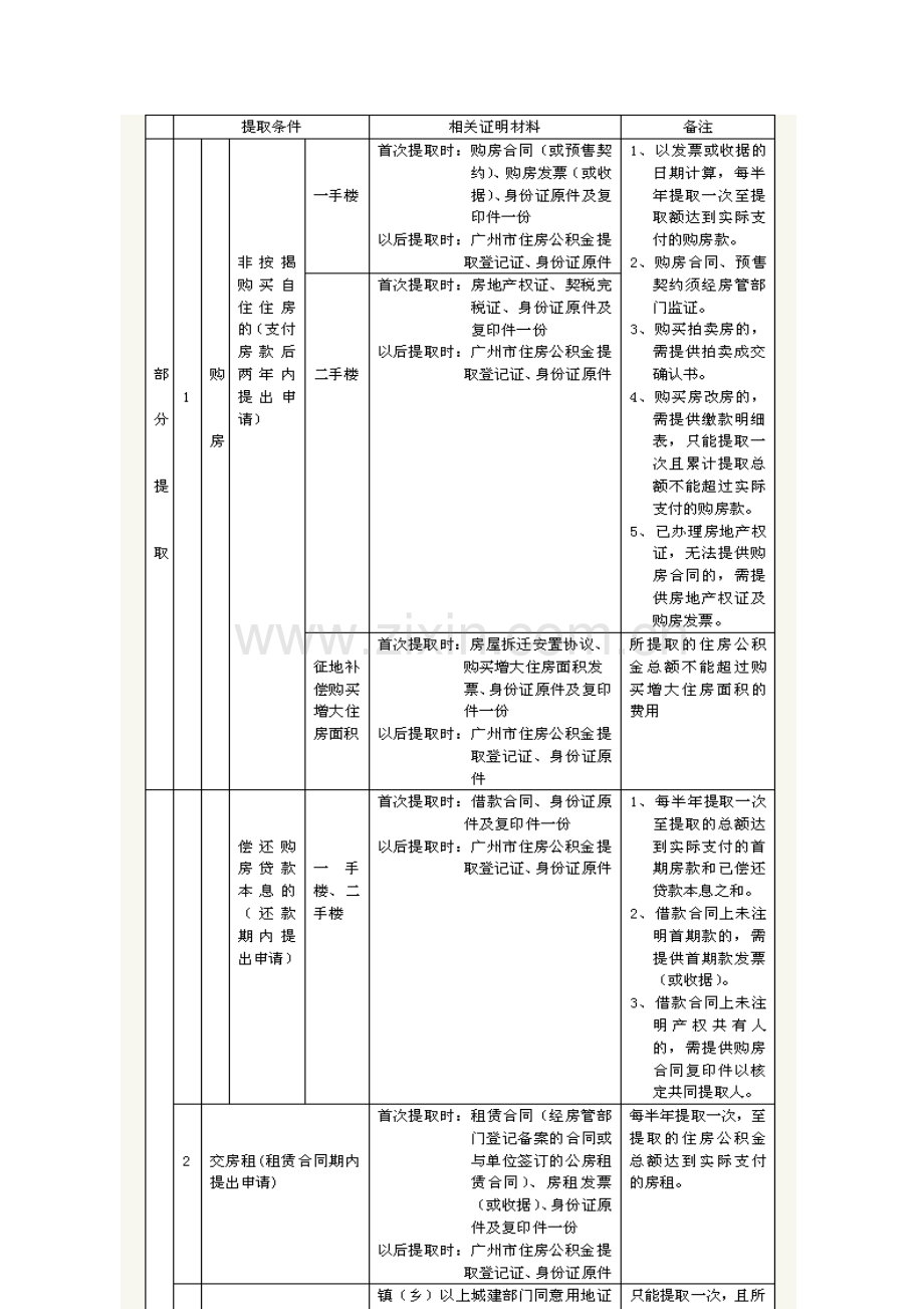 [广州]住房公积金归集业务流程图.doc_第2页