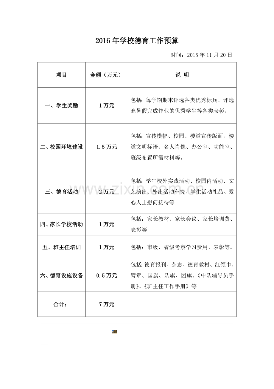 2016年学校德育工作所需经费预算.doc_第1页