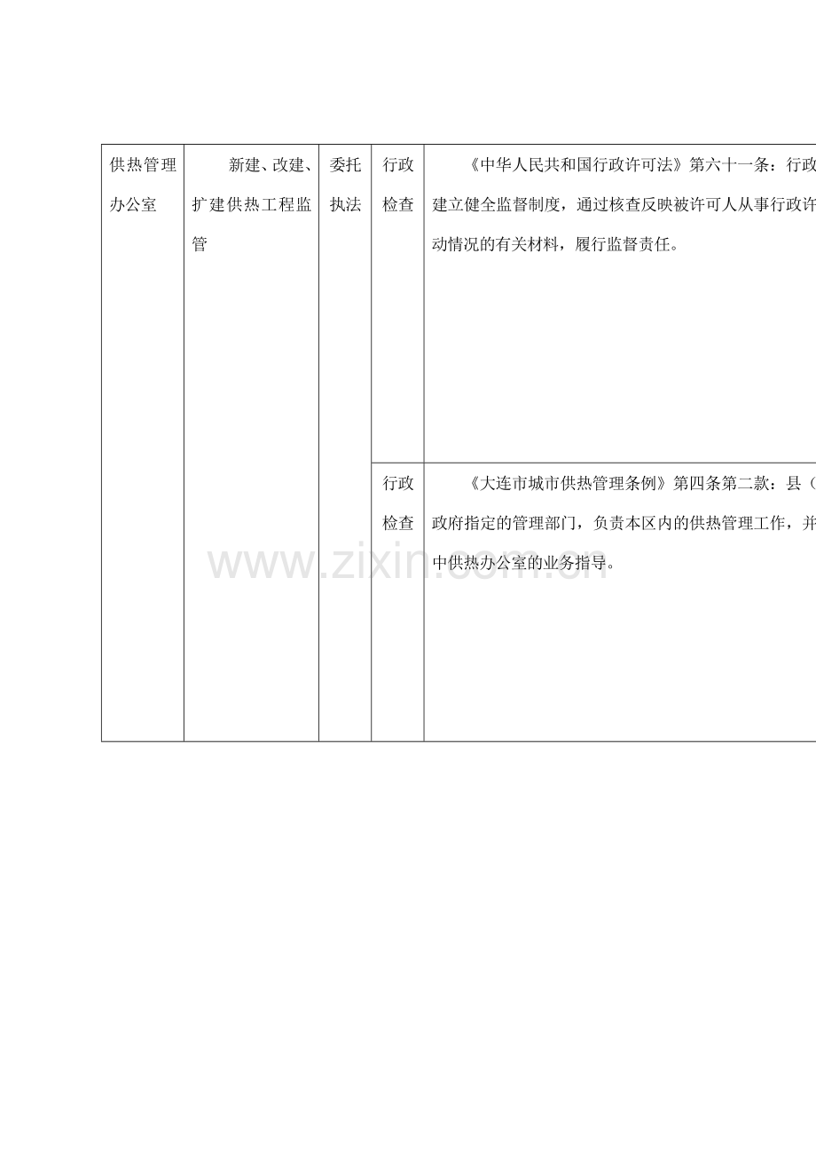 城建局(供热管理办公室)行政执法职责分解.doc_第2页