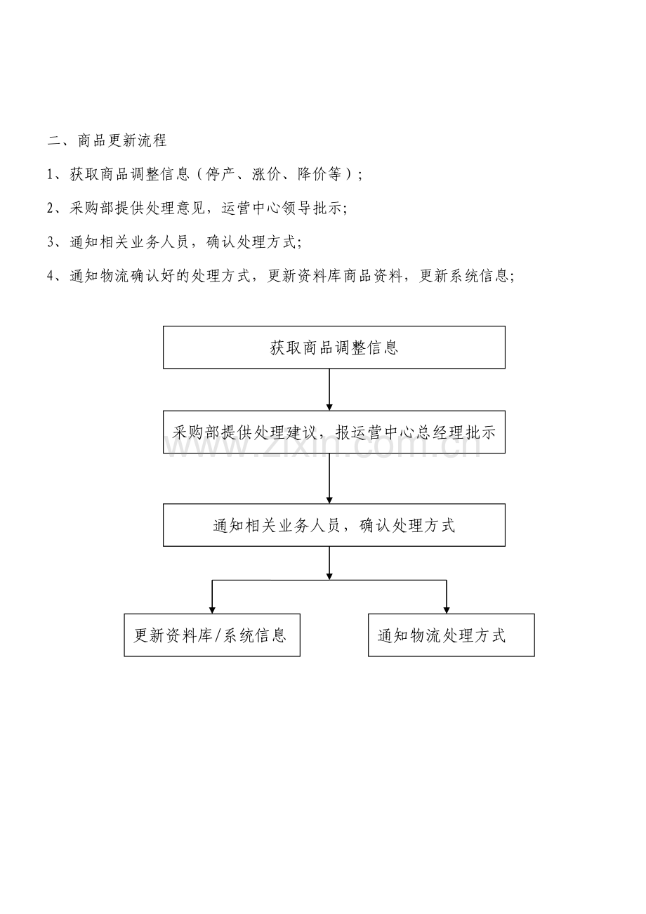 商品上线流程.doc_第2页