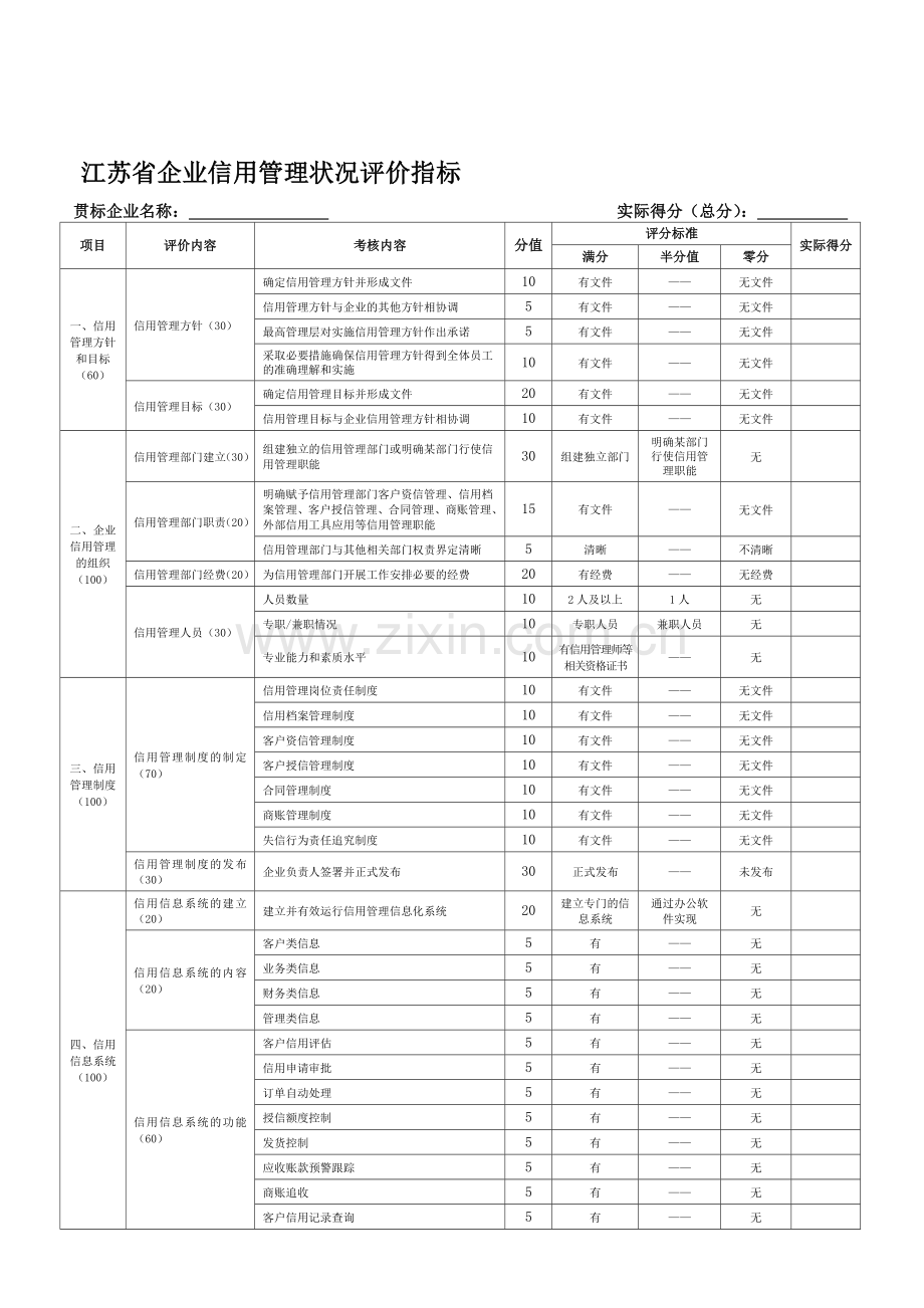 江苏省企业信用管理状况评价指标(考核表).doc_第1页