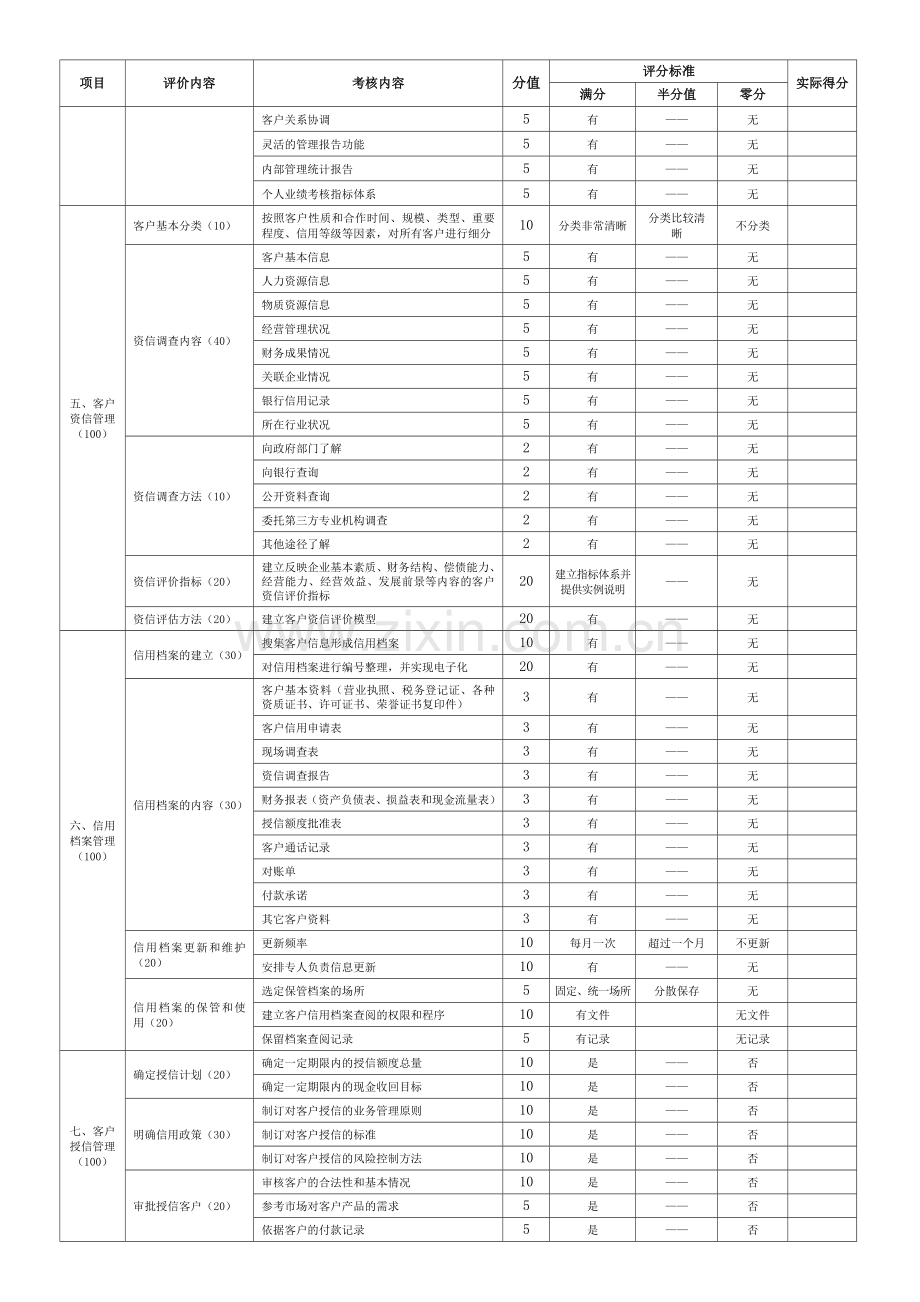 江苏省企业信用管理状况评价指标(考核表).doc_第2页