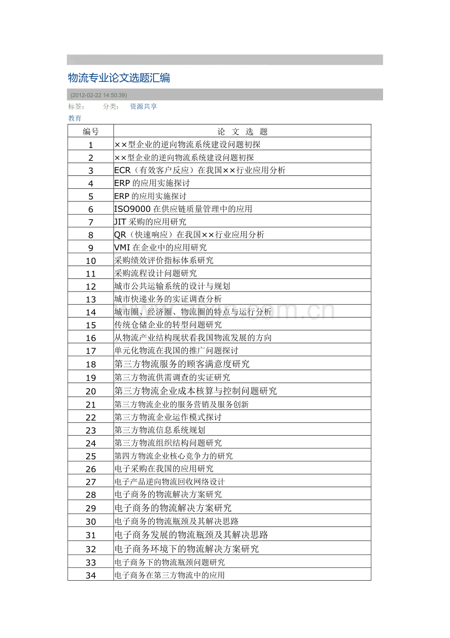 物流专业论文选题汇编.doc_第1页