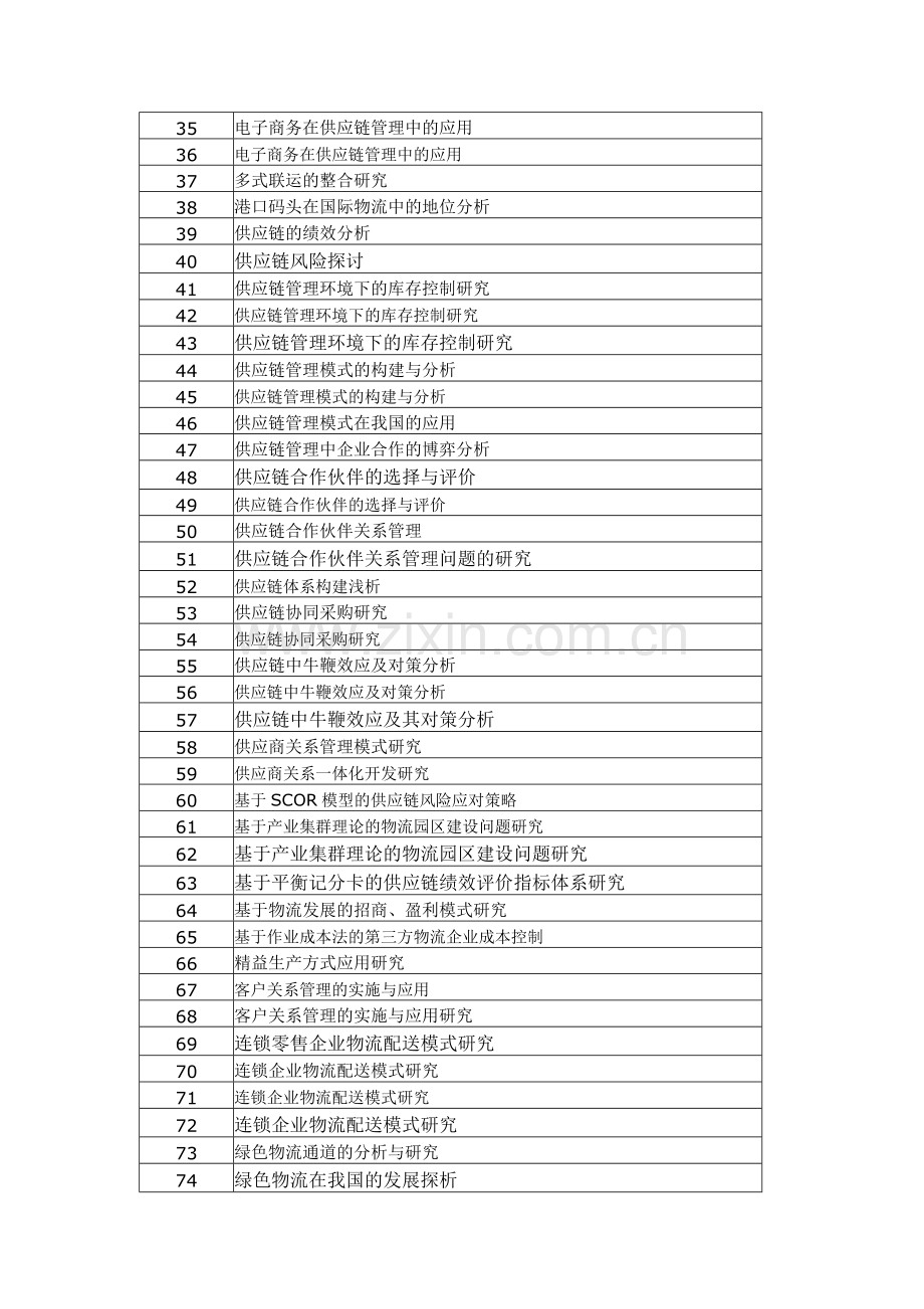 物流专业论文选题汇编.doc_第2页