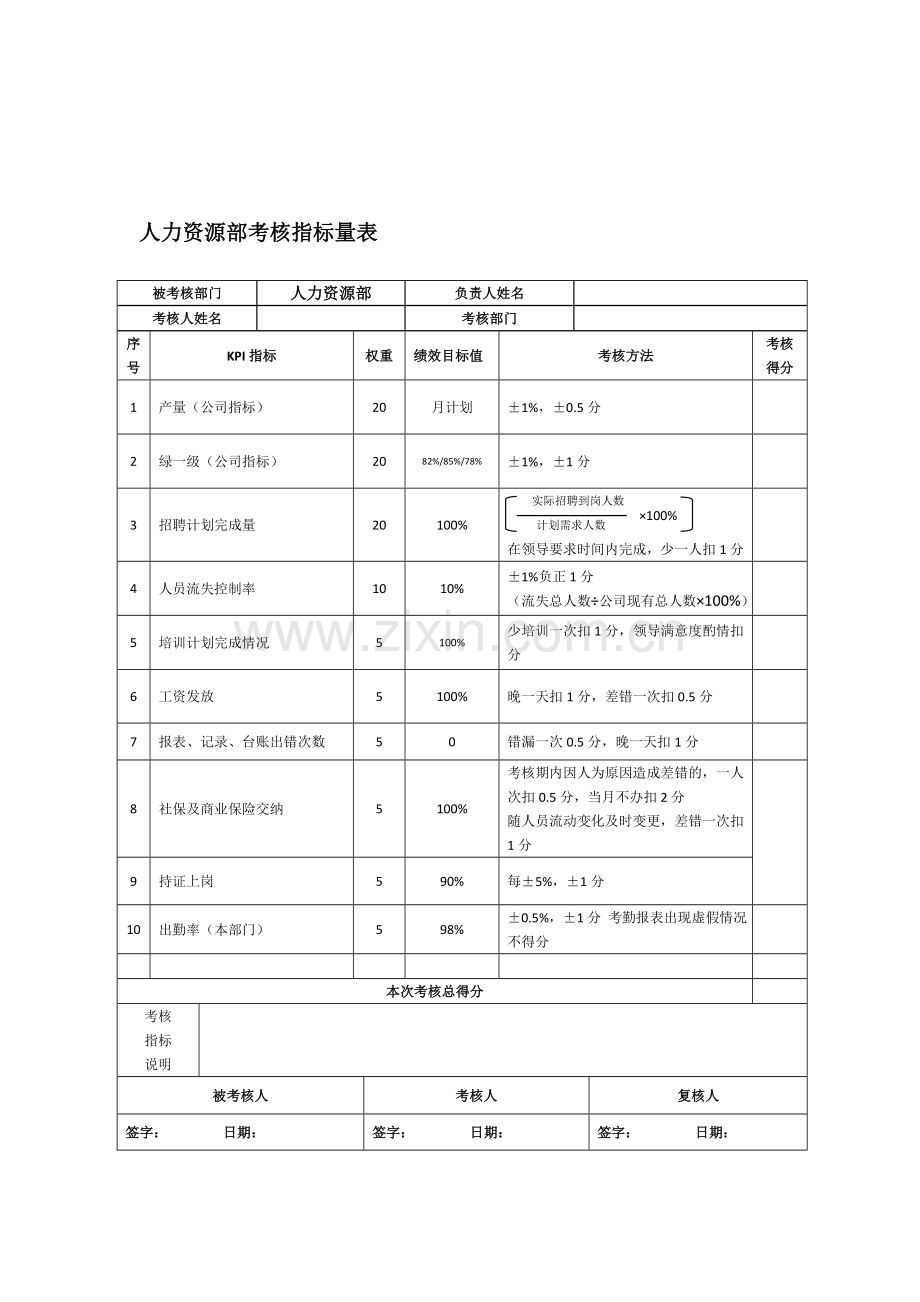 科室部门绩效考核指标量表.doc_第1页