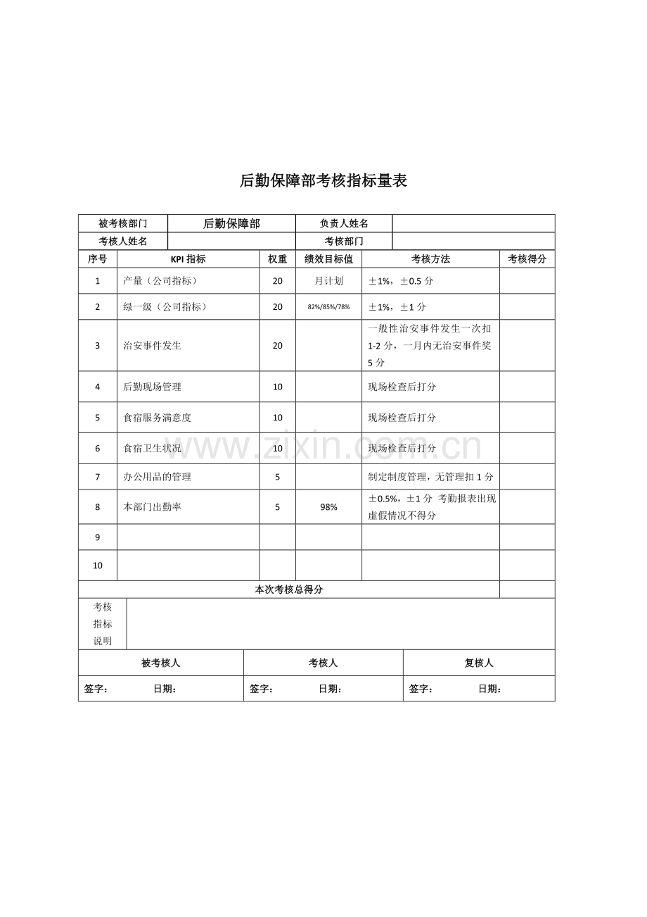 科室部门绩效考核指标量表.doc_第2页