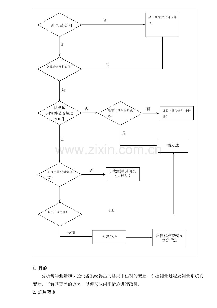 MSA分析程序.doc_第2页