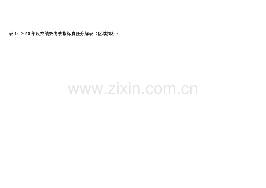 2010年疾控绩效考核指标责任分解表.doc_第1页
