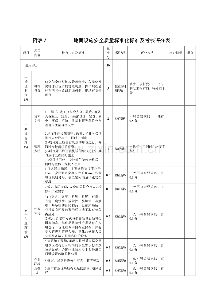 地面设施安全质量标准化标准及考核评分办法.doc_第2页